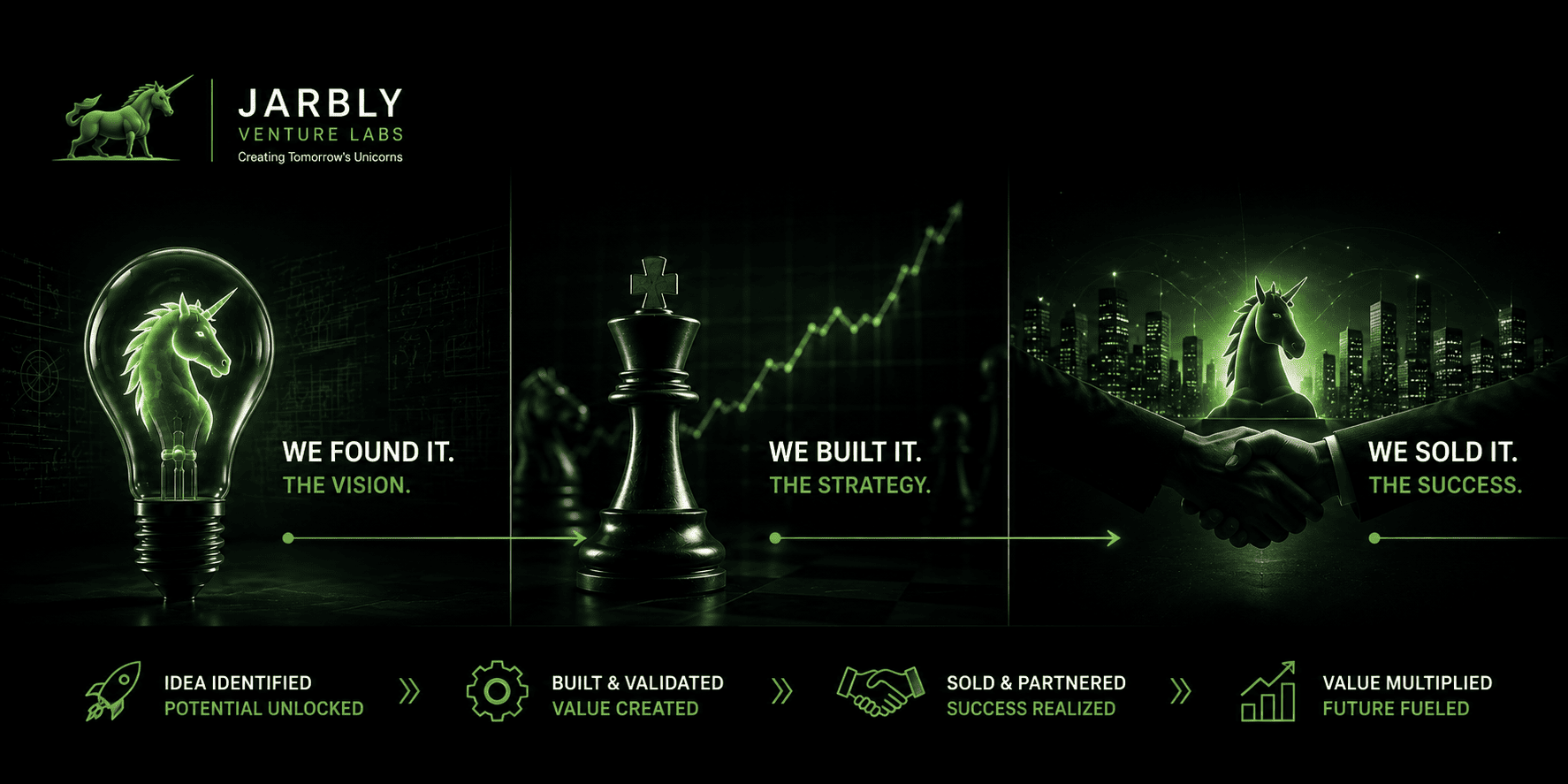 Jarbly Venture Labs - Vision, Strategy, Opportunity