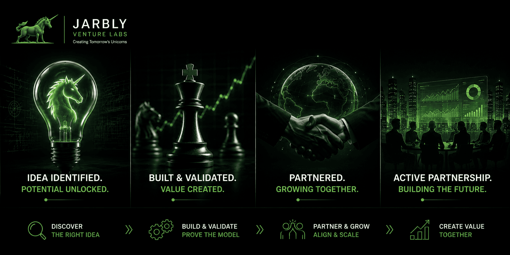 Jarbly Venture Labs - Vision, Strategy, Opportunity
