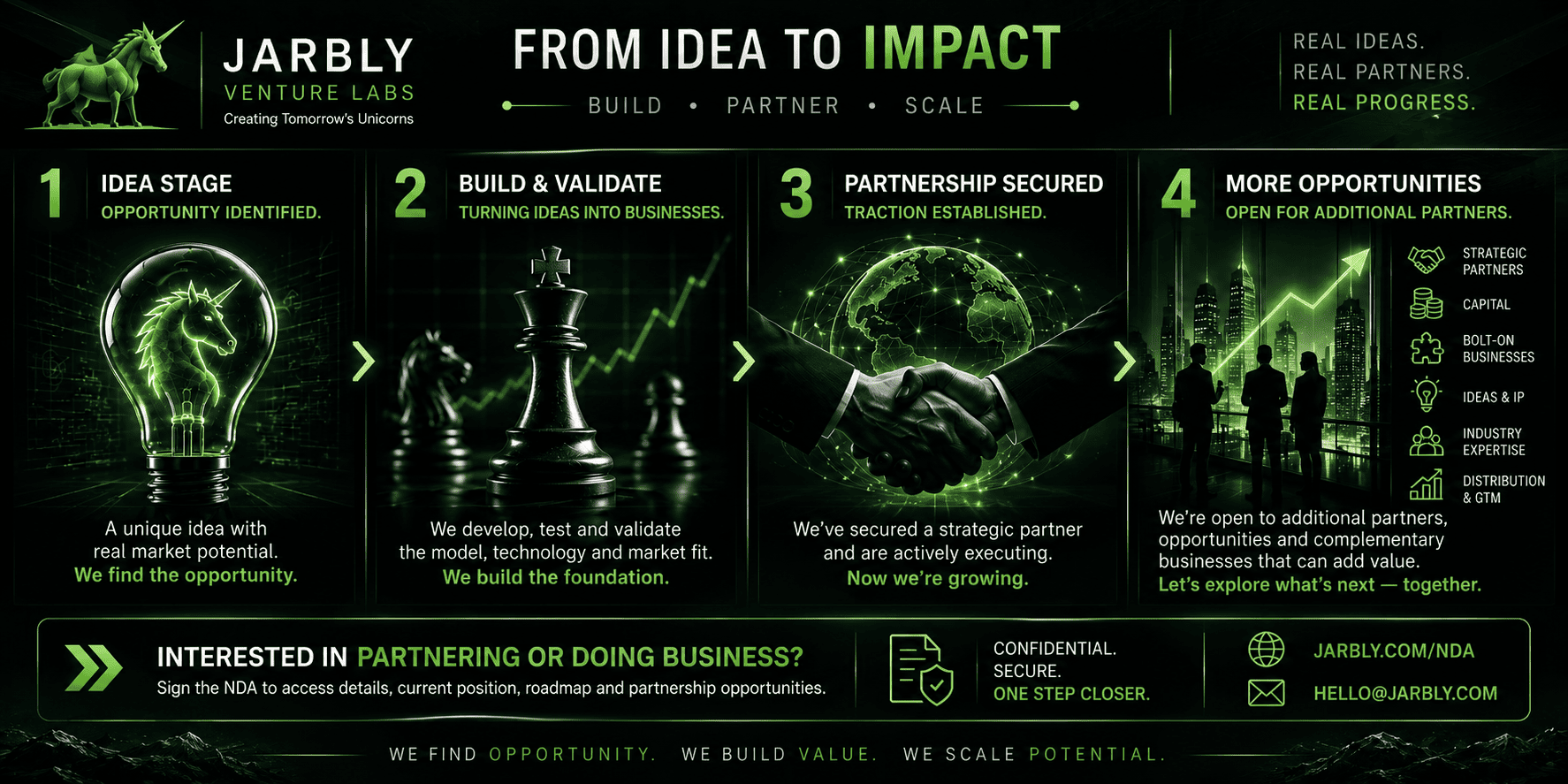 Jarbly Venture Labs 5 Check Process and Partnership Opportunities
